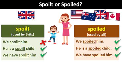 Spoiled Meaning .